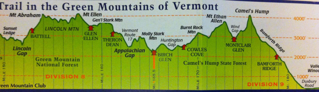 Long 2025 trail distance